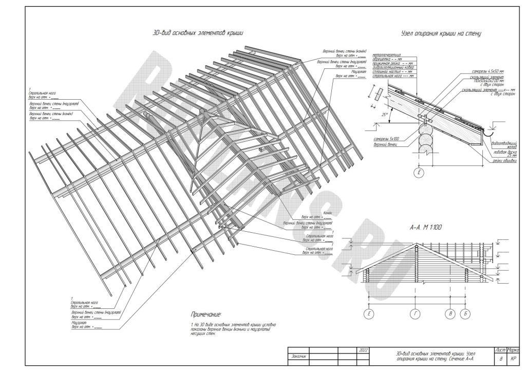 9. 3D вид основных элементов крыши